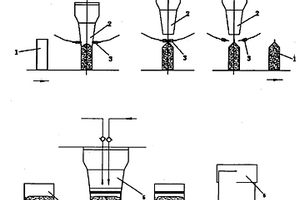 鋰電池材料的包裝工藝方法