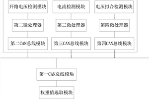 電動(dòng)汽車(chē)用鋰電池SOH統(tǒng)計(jì)系統(tǒng)