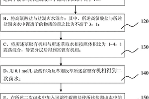 從鹽湖鹵水中分離鋰的方法