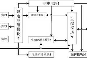 鋰電池SOC估計方法