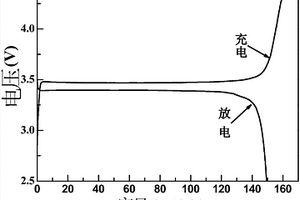 準固態(tài)鋰離子導電電解質(zhì)及其制備方法和應(yīng)用