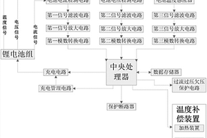 鋰電池組智能管理系統(tǒng)