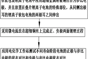 應用參比電極分析鋰離子電池壽命衰減機理的測試方法