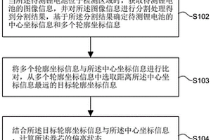 鋰電池自動拆解方法、系統(tǒng)及可讀存儲介質(zhì)