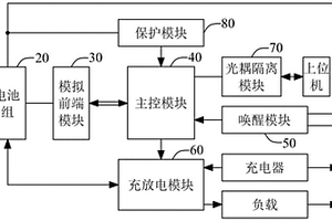 鋰電池保護(hù)板