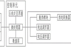 電動(dòng)汽車(chē)鋰電池管理系統(tǒng)