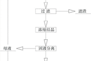 電池級(jí)氫氧化鋰的生產(chǎn)工藝