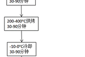 分離鋰離子電池集流體和其上活性材料的方法