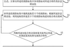 電池級氫氧化鋰的數(shù)據(jù)智能檢測方法