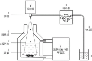 氚-中子復合增殖劑鉛酸鋰共晶陶瓷球粒及制備方法