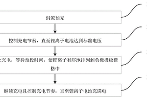 鋰離子電池延長壽命防止極板堆積的充電方法及充電器