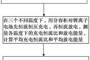 鋰離子電池的分容配組方法