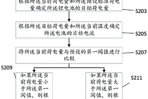 鋰電池的能量管理方法、裝置、電子設(shè)備及存儲(chǔ)介質(zhì)