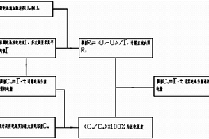 鋰原電池低電量的提示方法