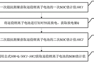 退役鋰離子電池的SOH估計方法