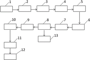 用于生產(chǎn)硫酸法鋰鹽的系統(tǒng)