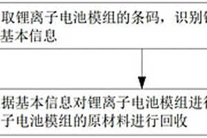 鋰離子電池模組的回收方法