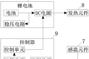 鋰電池溫控系統(tǒng)