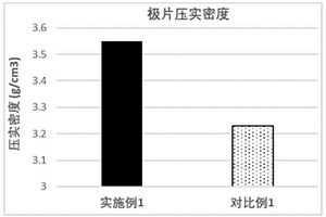 鋰離子電池正極極片及其制備方法與應(yīng)用