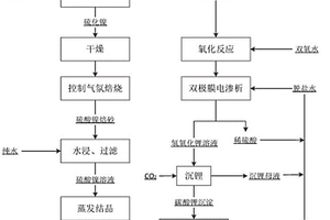 含鋰鎳結(jié)晶母液回收處理方法