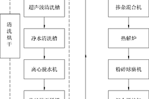 鋰離子電池硬碳負(fù)極材料的制備設(shè)備