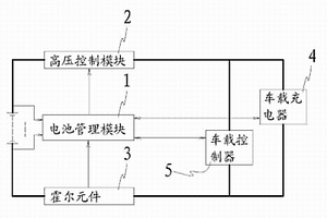 電動(dòng)車鋰電池管理系統(tǒng)