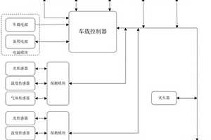 鋰電池安全防護系統(tǒng)