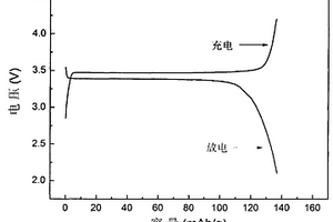 以銅渣提取物為主要原料制備多元摻雜磷酸鐵鋰的方法