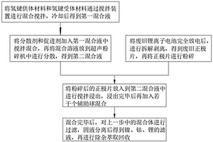 廢舊鋰離子電池正極材料的回收處理方法