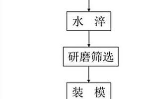 鋰瓷石尾礦微晶玻璃及其制備方法