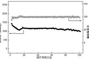 鋰硫二次電池電解液的制備方法