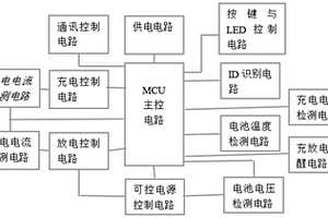 基于MCU的鋰電池管理電路