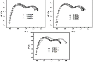 高離子電導(dǎo)率的粘結(jié)劑及含有該粘結(jié)劑的鋰離子電池