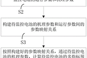 鋰電池熱失控預警方法及其系統(tǒng)