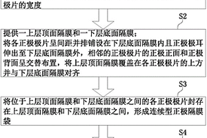 鋰離子動(dòng)力電池的制造方法