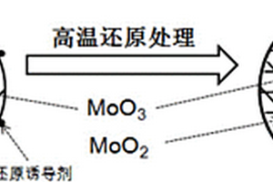 鋰離子電池負極用核殼結(jié)構(gòu)的鉬氧化物材料及其制備方法