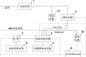 用于通信基站的鈦酸鋰電池儲(chǔ)能供電系統(tǒng)及其控制方法