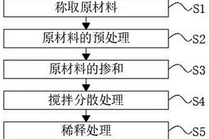 聚合物鋰電池正極配料的制備方法