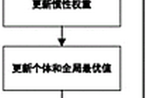 鋰電池等效電路模型參數(shù)的辨識方法