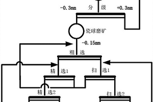 鋰輝石磨礦的方法