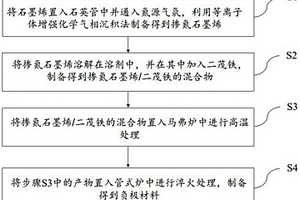 用于電動(dòng)汽車中的鋰電池模組