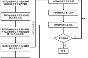 基于兩點(diǎn)老化特征的鋰電池在線老化診斷方法