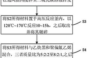 提升鋰硫電池倍率性能的方法