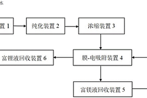 光響應(yīng)電吸附工業(yè)提鋰系統(tǒng)