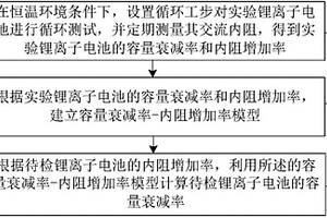 鋰電池容量衰減率計算方法