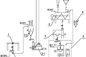 磷酸鐵鋰的除水工藝