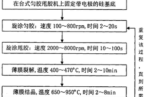 熱釋電鉭酸鋰LiTa3O8薄膜及其制備工藝