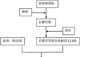 鋰離子電池改性隔膜的制備方法