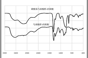 用于鹽湖鹵水中提鋰的螯合劑除鎂方法