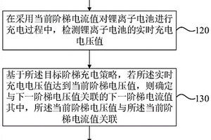 鋰離子電池的充電方法、裝置、介質(zhì)和車輛